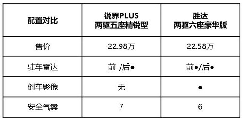 大六座第四代勝達vs七座銳界PLUS 家庭用車如何選