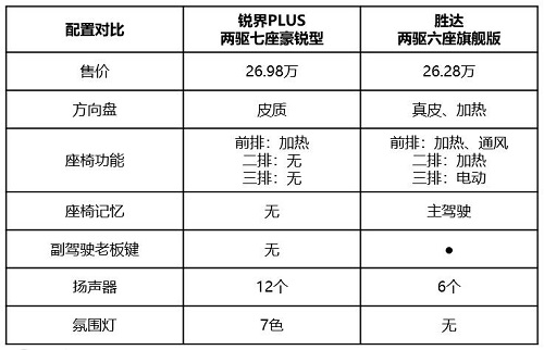 大六座第四代勝達vs七座銳界PLUS 家庭用車如何選