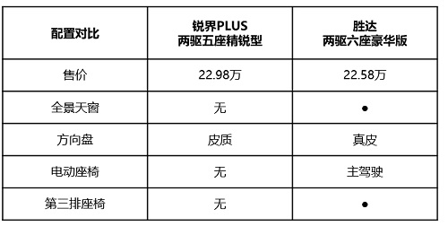大六座第四代勝達vs七座銳界PLUS 家庭用車如何選