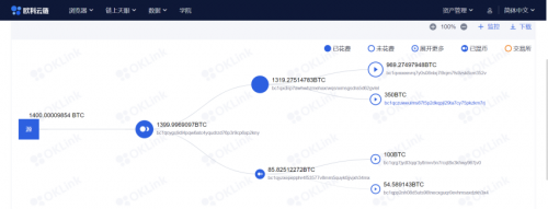 被釣魚被盜幣？如何利用歐科云鏈鏈上天眼追蹤數字資產