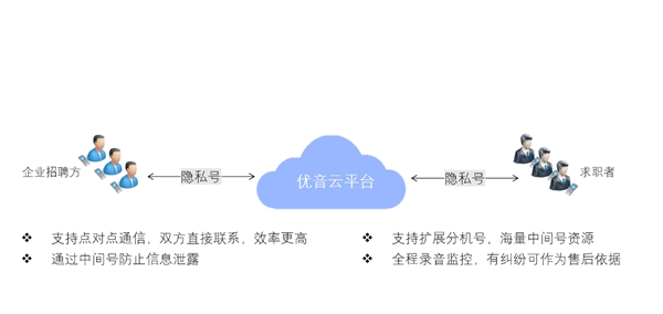 公民隱私信息泄露嚴(yán)重 優(yōu)音通信隱私號方案斬斷黑手