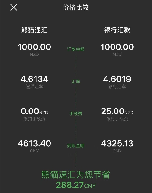 澳洲數(shù)萬華人匯款被騙！熊貓速匯為您安全護(hù)航