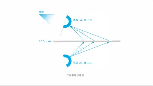 顛覆視覺的“空中成像”，東超科技多款“無接觸”設(shè)備亮相慕尼黑光博會