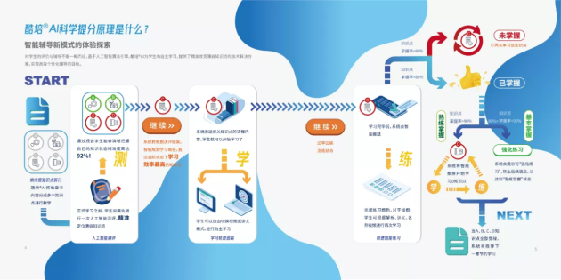 讓鄉(xiāng)村教育不輸城市，酷培AI來助力