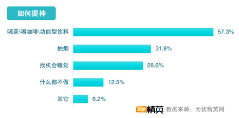 無憂精英網發(fā)布2021職場精英睡眠調查報告