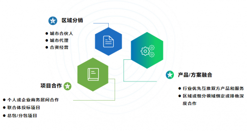 加入易流食品安全生態(tài)，一起為人類食品安全構(gòu)筑防火墻