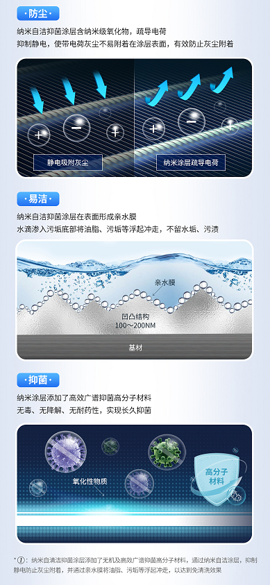 惠而浦免清洗健康空調(diào)驚艷來襲，上市當(dāng)天銷量成功突破15000臺