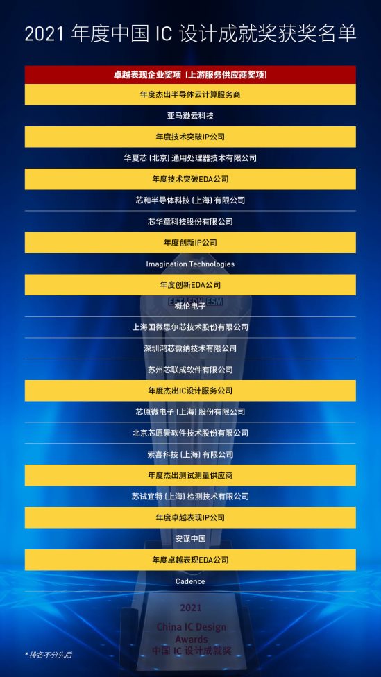 在突破中崛起的中國半導(dǎo)體行業(yè)盛會-2021中國IC領(lǐng)袖峰會暨中國IC設(shè)計(jì)成就獎(jiǎng)?lì)C獎(jiǎng)典禮