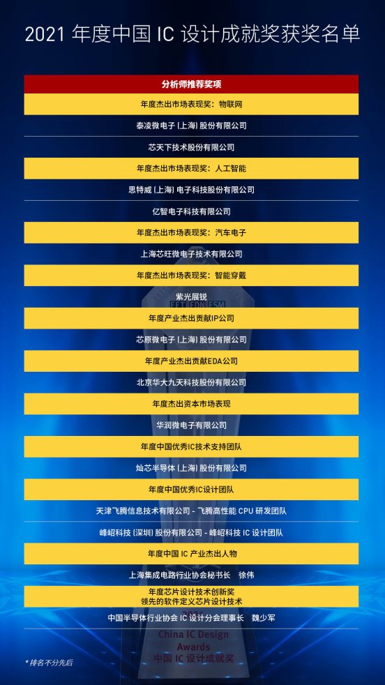 在突破中崛起的中國半導(dǎo)體行業(yè)盛會-2021中國IC領(lǐng)袖峰會暨中國IC設(shè)計(jì)成就獎(jiǎng)?lì)C獎(jiǎng)典禮