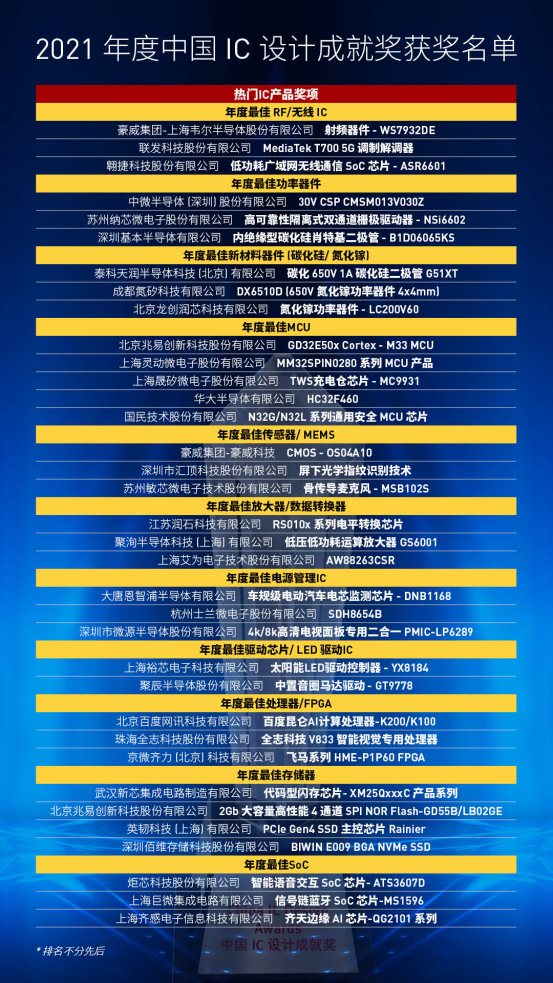 在突破中崛起的中國半導(dǎo)體行業(yè)盛會-2021中國IC領(lǐng)袖峰會暨中國IC設(shè)計(jì)成就獎(jiǎng)?lì)C獎(jiǎng)典禮