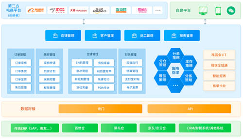 直播電商進(jìn)入萬億時(shí)代，企業(yè)如何突破瓶頸提升競爭力