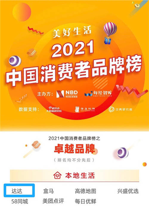消費(fèi)者品牌榜、零售電商榜，達(dá)達(dá)集團(tuán)斬獲多個(gè)權(quán)威榜單實(shí)力獲肯定