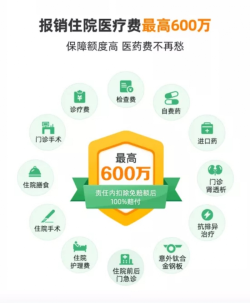 360保險上線極致百萬醫(yī)療險“360超好醫(yī)?！?最高600萬賠付100種特疾