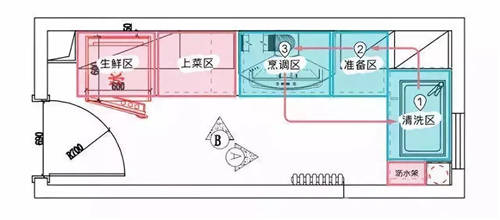 大眾工匠上線櫥柜收納，10大工序打造烹飪動線