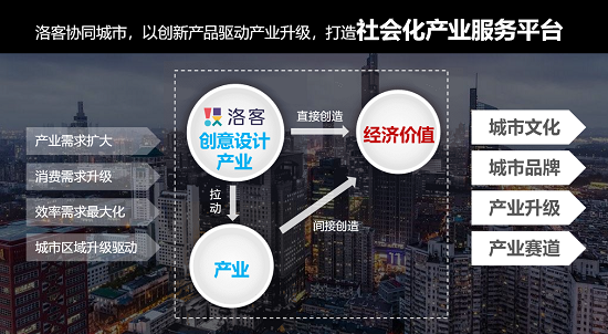 洛客年度設(shè)計(jì)師盛典：創(chuàng)意新星點(diǎn)亮2020，綻放設(shè)計(jì)美好力量