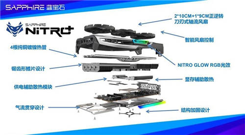 藍(lán)寶石再添甜品級(jí)猛將，RX 6700 XT 超白金上市
