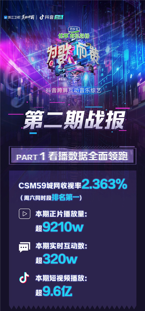 火力全開，熱度飆升，全網掀起看《為歌而贊》熱潮！