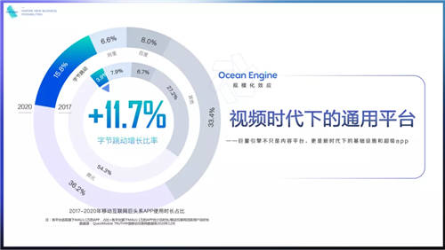 《2021巨量引擎平臺(tái)通案》發(fā)布：視頻時(shí)代，如何激發(fā)生意新可能？