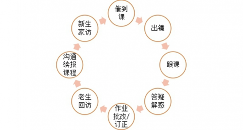 作業(yè)幫，一家“慢”公司