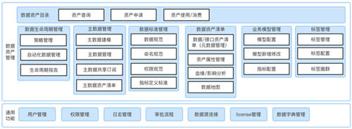美創(chuàng)科技數(shù)據(jù)資產(chǎn)管理平臺升級發(fā)布，推動數(shù)字化轉(zhuǎn)型