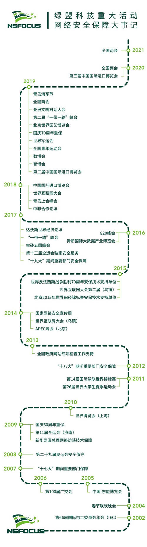收官圓滿(mǎn)｜綠盟科技完成全國(guó)“兩會(huì)”重保工作