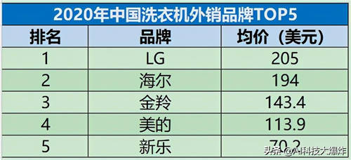 中國(guó)制造了很多規(guī)模第一，現(xiàn)在該補(bǔ)品牌的課了