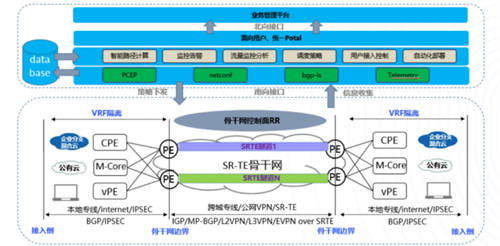 打通混合云網(wǎng)絡孤島，UCloud優(yōu)刻得EBN助力企業(yè)靈活構建云骨干網(wǎng)