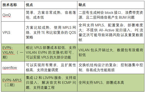 打通混合云網(wǎng)絡孤島，UCloud優(yōu)刻得EBN助力企業(yè)靈活構建云骨干網(wǎng)