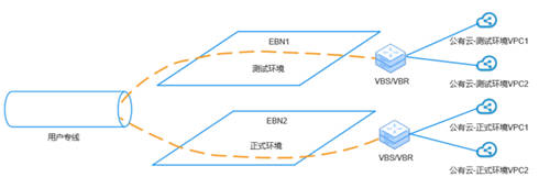 打通混合云網(wǎng)絡孤島，UCloud優(yōu)刻得EBN助力企業(yè)靈活構建云骨干網(wǎng)
