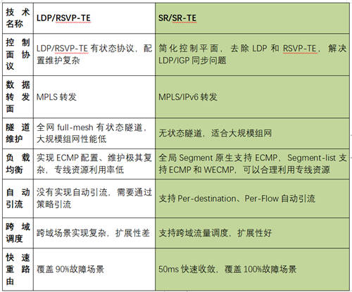 打通混合云網(wǎng)絡孤島，UCloud優(yōu)刻得EBN助力企業(yè)靈活構建云骨干網(wǎng)