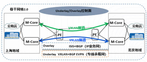 打通混合云網(wǎng)絡孤島，UCloud優(yōu)刻得EBN助力企業(yè)靈活構建云骨干網(wǎng)
