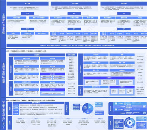 目睹直播發(fā)布《2021企業(yè)級直播視頻云應(yīng)用全視圖》 ，限時免費領(lǐng)??！
