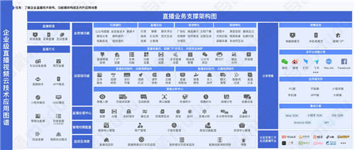 目睹直播發(fā)布《2021企業(yè)級直播視頻云應(yīng)用全視圖》 ，限時免費領(lǐng)?。?/></p><p><strong>5、數(shù)字業(yè)務(wù)創(chuàng)新地圖</strong></p><p>企業(yè)直播在全行業(yè)的應(yīng)用已經(jīng)并不陌生，本次全視圖匯總了行業(yè)典型的應(yīng)用場景和解決方案，讓中企業(yè)掌舵者、部門Leader吸取靈感，觀察到企業(yè)直播上下生態(tài)鏈的全貌，了解目前頭部企業(yè)或者平臺如何融企業(yè)直播進行數(shù)字化業(yè)務(wù)創(chuàng)新。</p><p><strong>6、企業(yè)直播知識全覆蓋</strong></p><p>圍繞直播的運營，目睹在圖中融入了直播社群運營、活動運營、用戶運營、用戶增長、數(shù)據(jù)分析的相關(guān)內(nèi)容，方便運營者更好的將直播應(yīng)用到自身業(yè)務(wù);還有，除了運營知識，圖譜中也有非常全面的功能應(yīng)用、技術(shù)運用及綜合解決方案，將內(nèi)容從單純的運營提升到了企業(yè)級應(yīng)用的高度，我們還增加直播相關(guān)的崗位和技能說明，進一步體現(xiàn)了直播運營團隊的團隊協(xié)作關(guān)系。</p><p align=