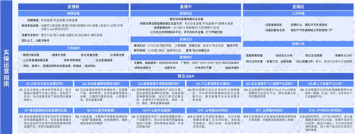 目睹直播發(fā)布《2021企業(yè)級直播視頻云應(yīng)用全視圖》 ，限時免費領(lǐng)?。?/></p><p><strong>3、團隊協(xié)作進階秘籍</strong></p><p>作為一支完整的企業(yè)直播運營團隊，除了解企業(yè)直播全流程外，還需要甄別軟硬件設(shè)備、團隊組建、執(zhí)行落地SOP、預(yù)警機制以及安全穩(wěn)定保障方案等實踐落地方案。這張應(yīng)用全視圖能夠幫企業(yè)快速了解需要什么樣的運營人才和專業(yè)技能，幫助企業(yè)高效梳理直播運營經(jīng)驗，搭建完整的運營體系。</p><p align=