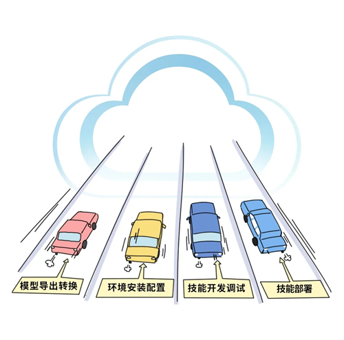 用AI開發(fā)的紙風車，是什么樣子的？