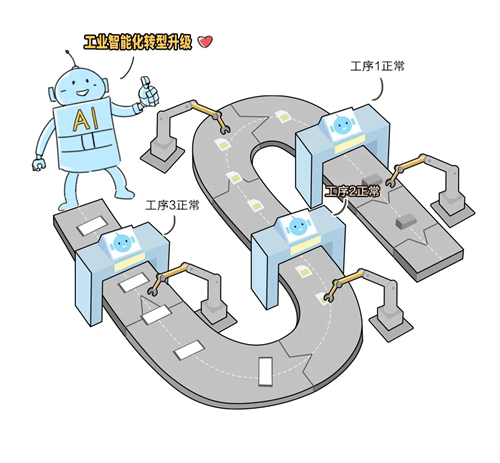 用AI開發(fā)的紙風車，是什么樣子的？