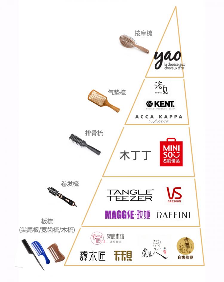 扒一扒梳子，看看你對梳子到底了解多少？