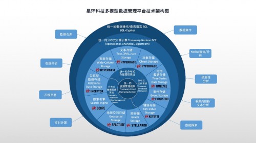 全面升級！ 星環(huán)科技基礎(chǔ)軟件再升級 賦能數(shù)字中國建設(shè)