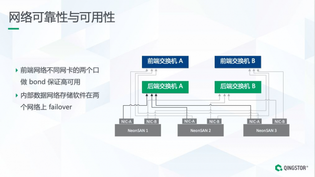 全閃分布式存儲架構揭秘