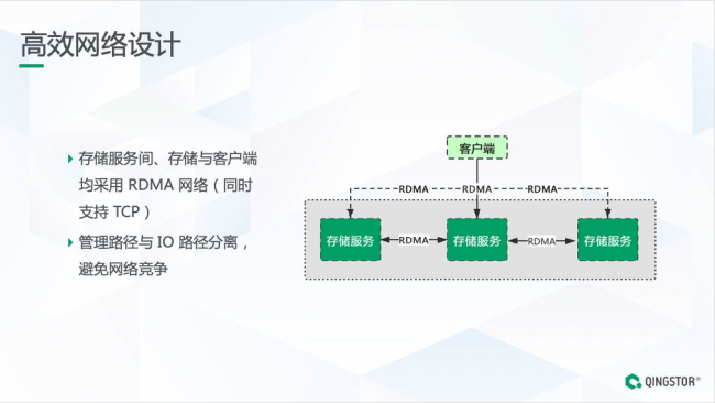 全閃分布式存儲架構揭秘