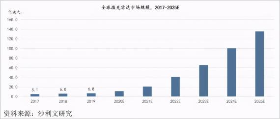 激光雷達(dá)推動(dòng)自動(dòng)駕駛商業(yè)化提速，微美全息等科技公司進(jìn)入自動(dòng)駕駛領(lǐng)域新風(fēng)口