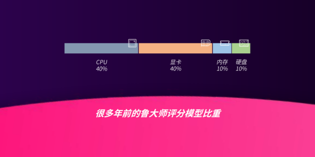 新logo？新版本？新功能？魯大師春季發(fā)布會(huì)有這些硬貨