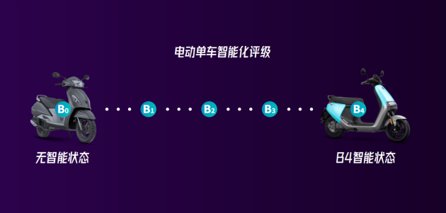 魯大師新標(biāo)準(zhǔn)：電動(dòng)兩輪車智能化也有評(píng)級(jí)了！