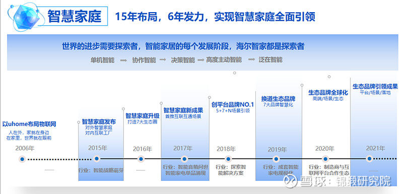 重注“智慧家庭”！海爾智家如何回應(yīng)市場(chǎng)三大疑問(wèn)？