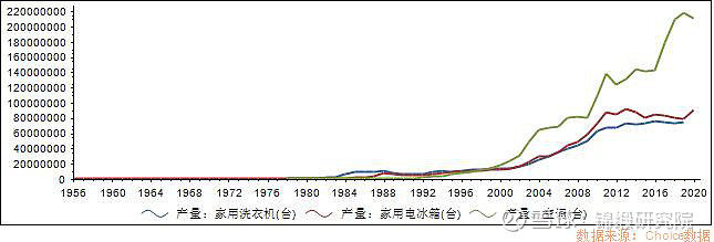 重注“智慧家庭”！海爾智家如何回應(yīng)市場(chǎng)三大疑問(wèn)？