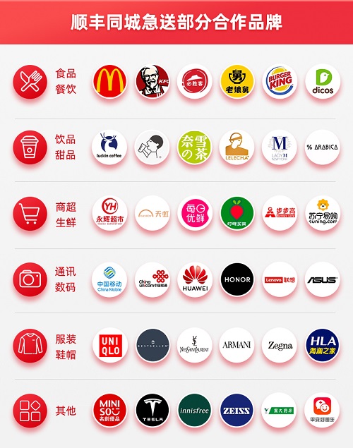 搭建本地生活通用基礎(chǔ)設(shè)施，順豐同城急送優(yōu)勢幾何？