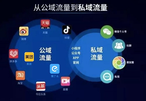 搭建本地生活通用基礎(chǔ)設(shè)施，順豐同城急送優(yōu)勢幾何？