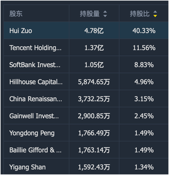 老虎證券ESOP：貝殼找房交答卷，215天市值翻3倍，大手筆股權(quán)激勵，又聽見了暴富的聲音