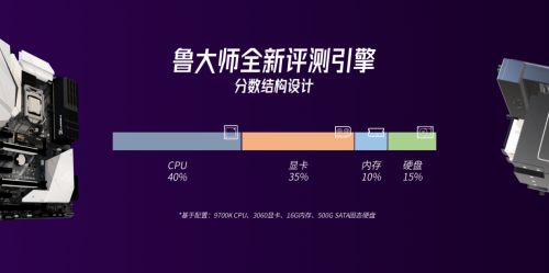 魯大師正式發(fā)布PC新版：重建算法引擎，新增顯卡光追測(cè)試！