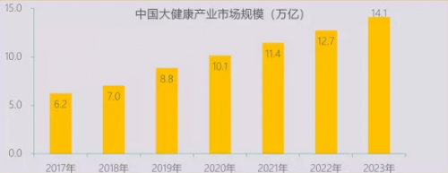 多燕瘦打造全鏈生態(tài)閉環(huán)，深耕中國健康瘦身領域藍海市場